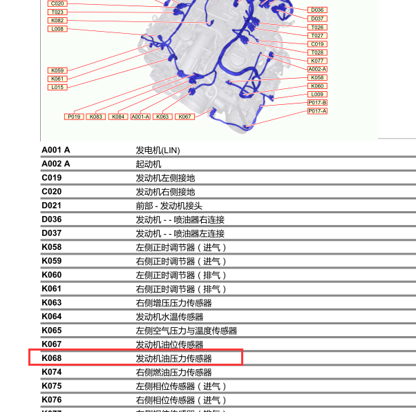 2014年吉博力机油压力传感器位置