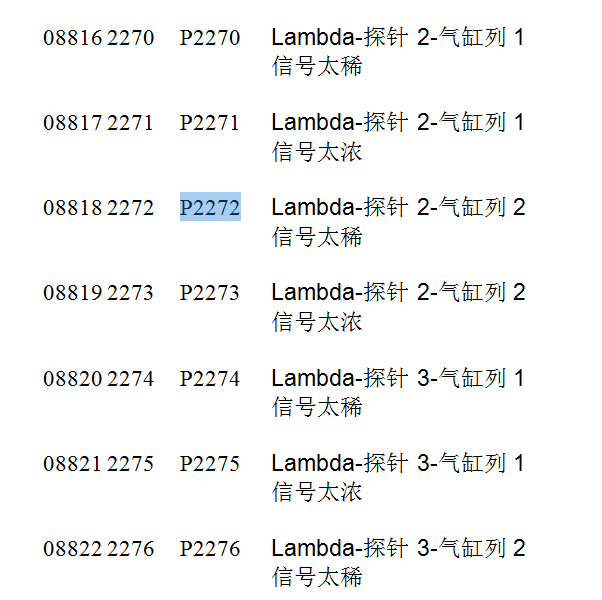 大众故障码P2272含义