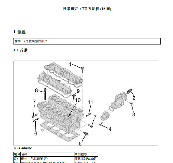雪铁龙爱丽舍发动机维修手册