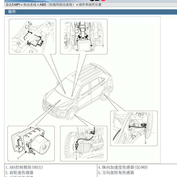 2015年现代IX25横摆率传感器位置