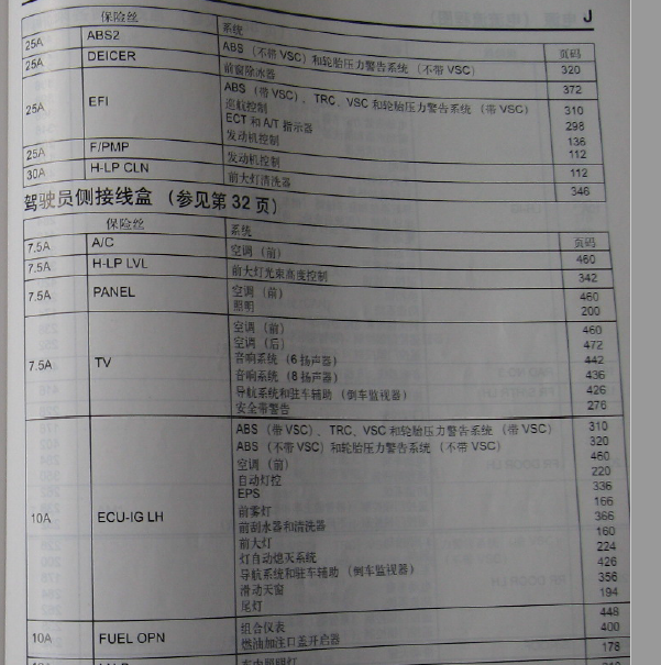 2006丰田皇冠保险定义