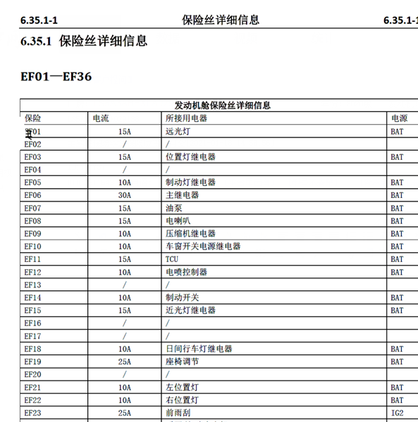2020年长安CS35保险说明