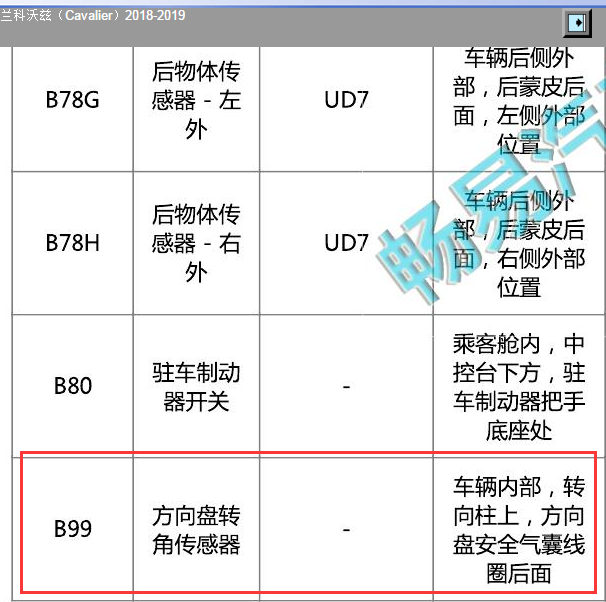 19款雪佛兰科沃兹的方向角度传感器位置
