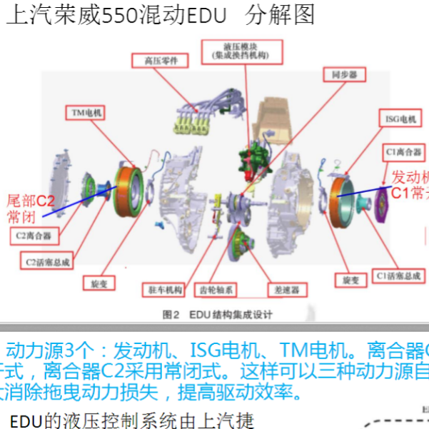 荣威550混动变速箱资料