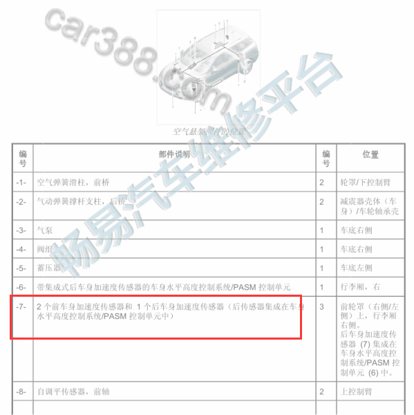 2014年保时捷卡宴车身加速度位置