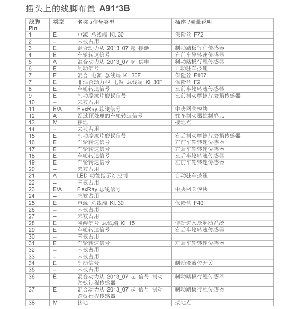 2014年宝马730LI ABS针脚图