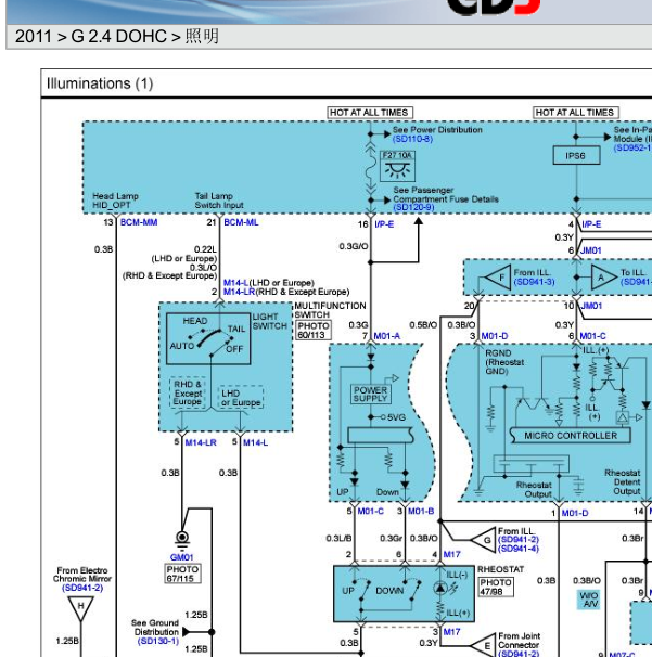 2011年索兰托灯光电路图