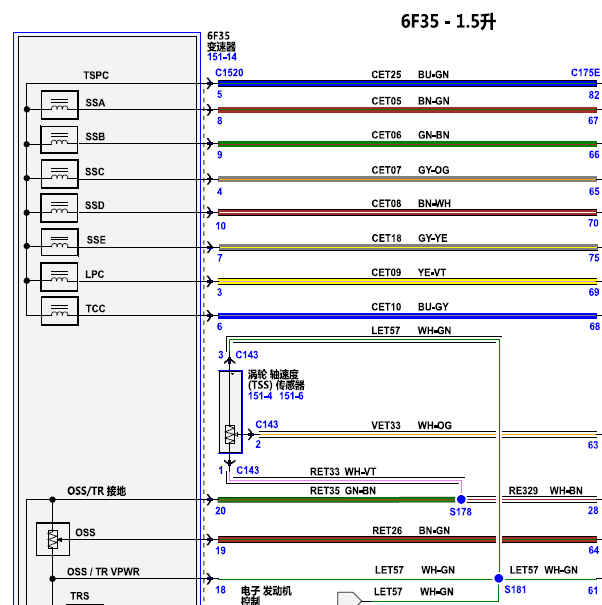 2017年福特福克斯 变速箱电路图