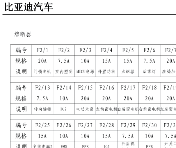 2013-2015年比亚迪思锐转向轴保险丝