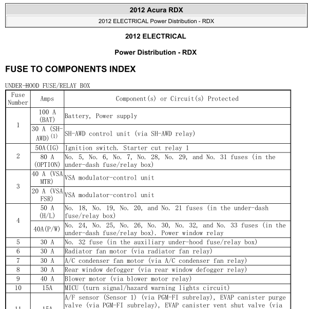 2012年讴歌RDX机舱保险