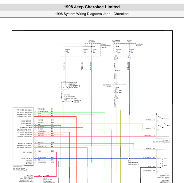 1998年切诺基ABS电路图