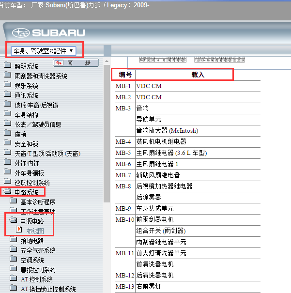 2009年斯巴鲁力狮保险盒说明