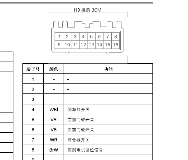 2012-2014年力帆720前车身电脑针脚