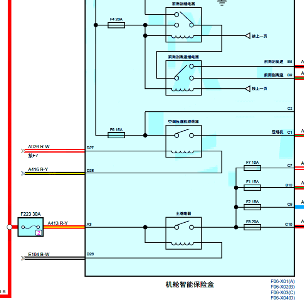 2020年长城哈弗H6 机舱保险盒电路图