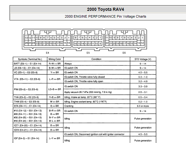 2000年丰田RAV4发动机针脚图