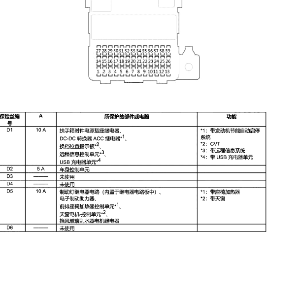 2019-2020年本田凌派保险资料