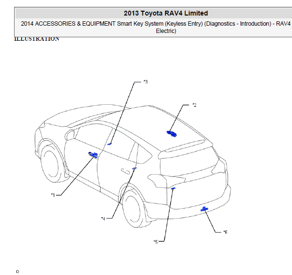 2013年丰田RAV4无钥匙系统部件位置