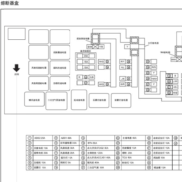 2012年奔腾B50保险分配
