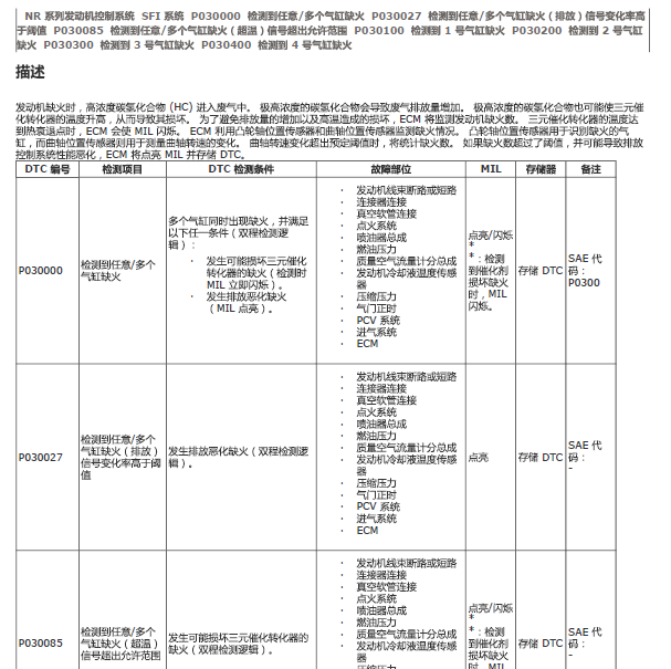 2017年丰田卡罗拉发动机故障码