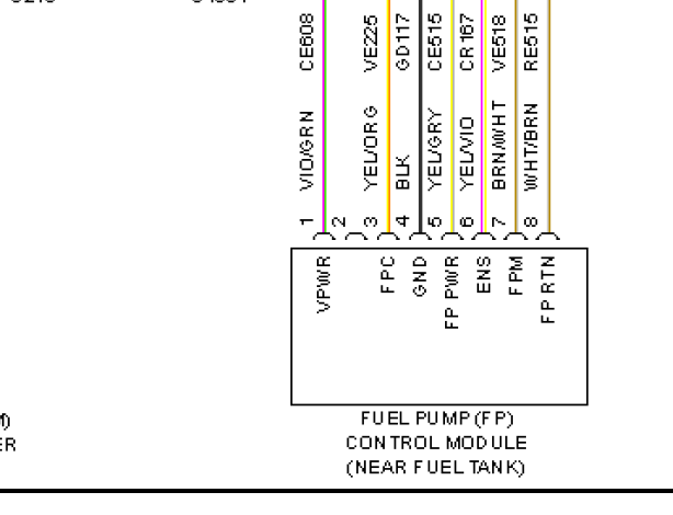 2012年福特猛禽F150油泵模块位置和线路图