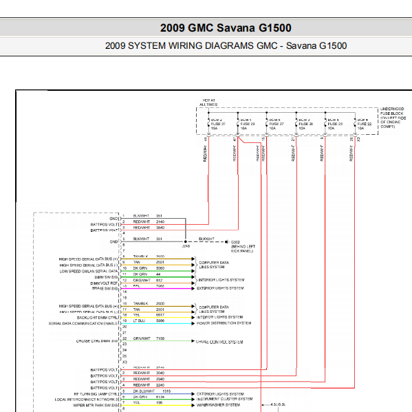 2009GMC远光灯电路图