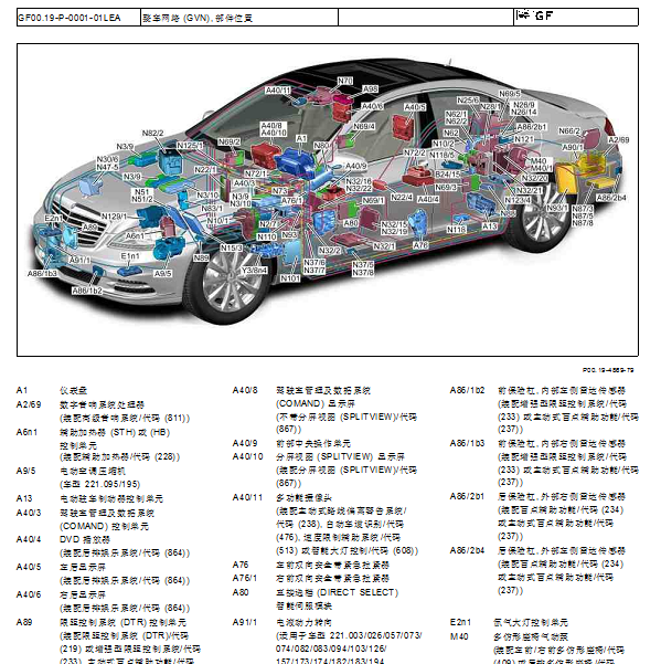 2008奔驰S500全车位置图