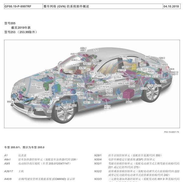 奔驰C200整车通讯网络位置