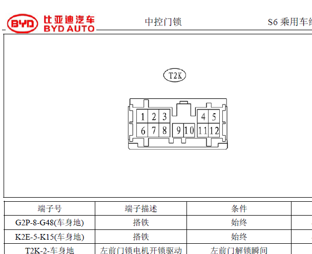 2012-2013年比亚迪S6中控针脚和电路图