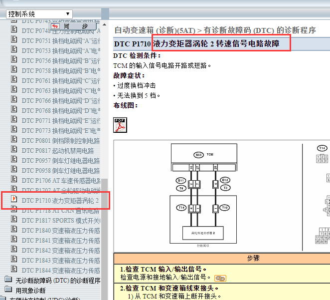 2011-2012年斯巴鲁森林人资料