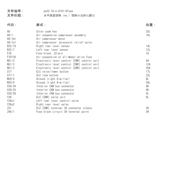 2004年奔驰唯雅诺悬架电路图