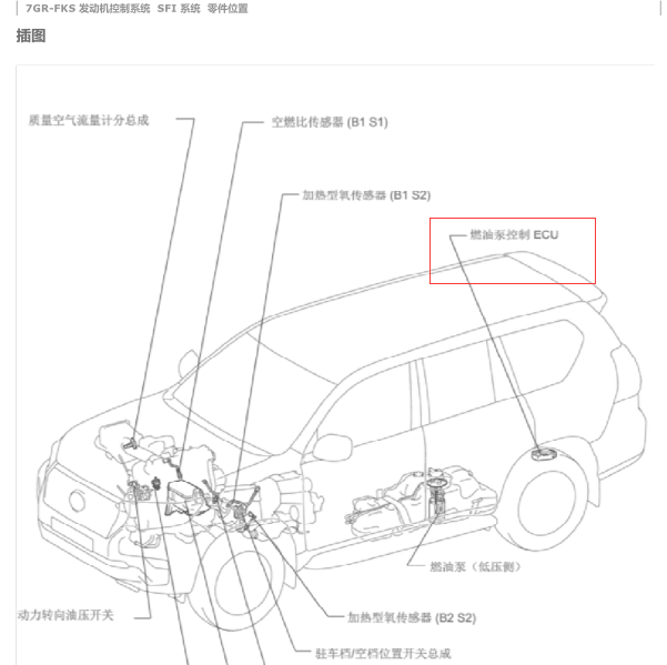 2019年普拉多燃油泵控制盒安装位置