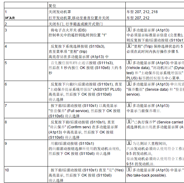 奔驰E200L 保养复位资料.