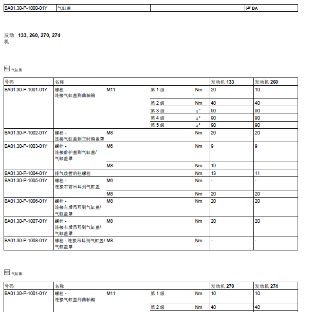 奔驰C200L 274920发动机扭矩