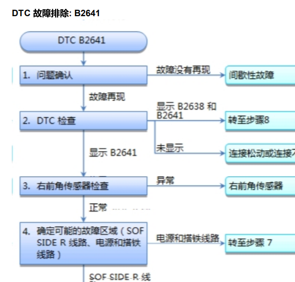 2012本田艾力绅故障码资料