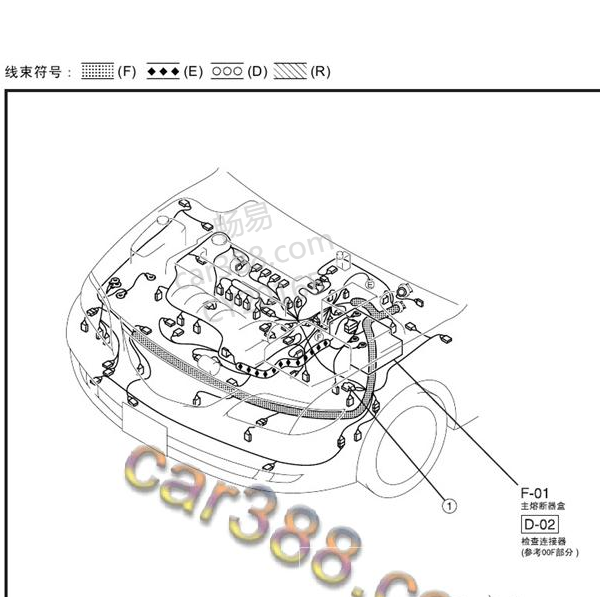 2005马自达6位置资料
