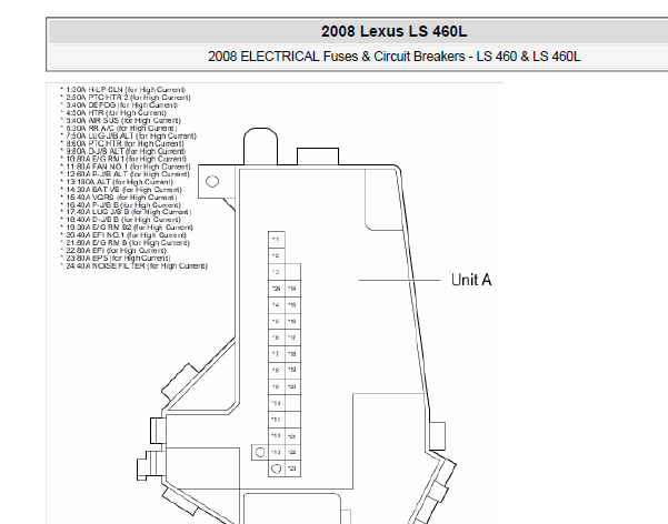 2008年雷克萨斯LS460L保险丝盒资料