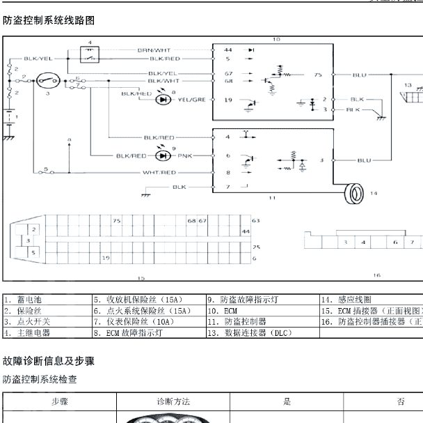 2013年铃木利亚纳A6 防盗电路图