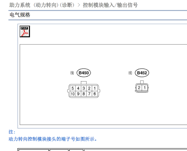 2015年斯巴鲁傲虎转向器控制电脑针脚图