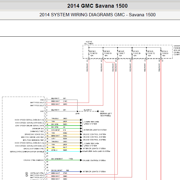 2014年 GMC SAVANA 车身控制电路图