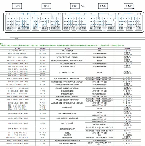 2019年丰田威驰发动机针脚定义