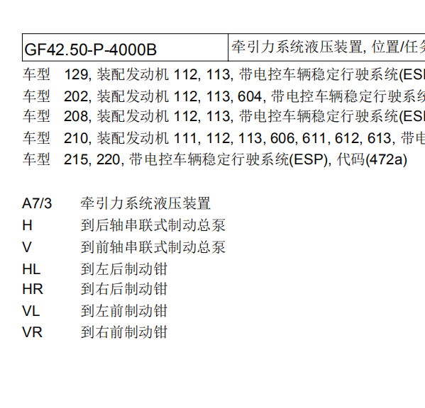2001奔驰S320ESP位置
