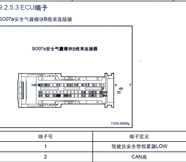 2019年吉利帝豪GS安全气囊针脚定义图