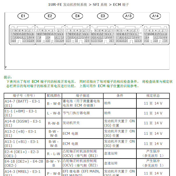 2006年雷克萨斯1UR发动机针脚