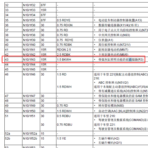 2012年奔驰S350 点烟器保险丝