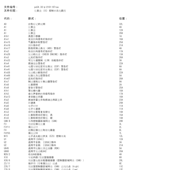 2008年奔驰R300仪表电路图