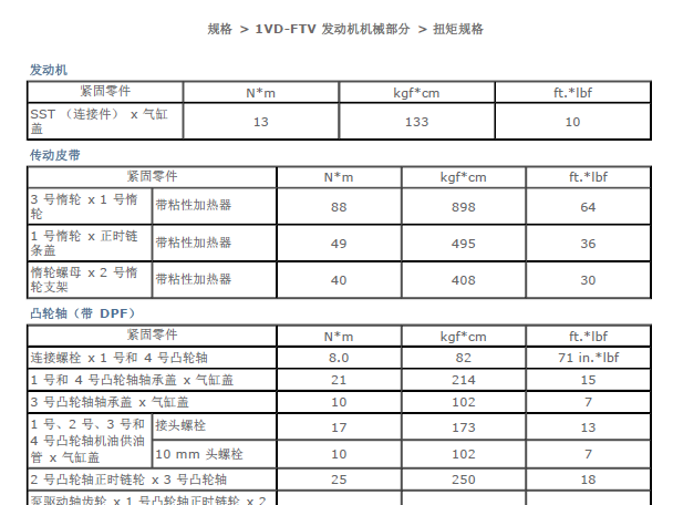 丰田1VD发动机扭矩