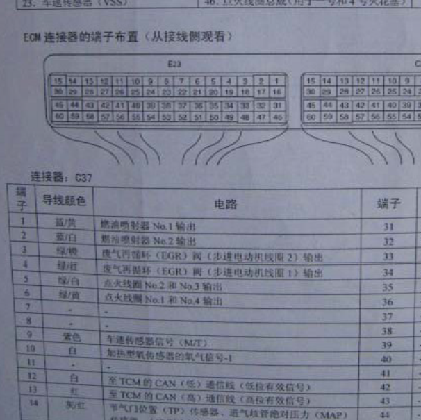 2005年铃木雨燕发动机针脚
