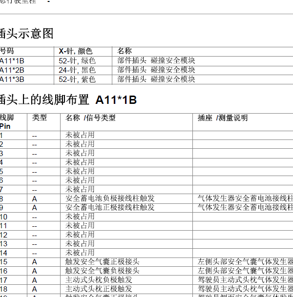 2011年宝马523Li 气囊针脚图