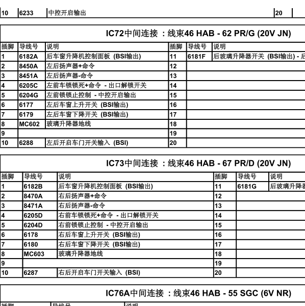 雪铁龙元件清单