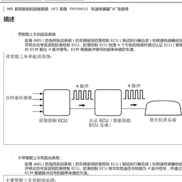 2019年丰田卡罗拉P050031故障码资料